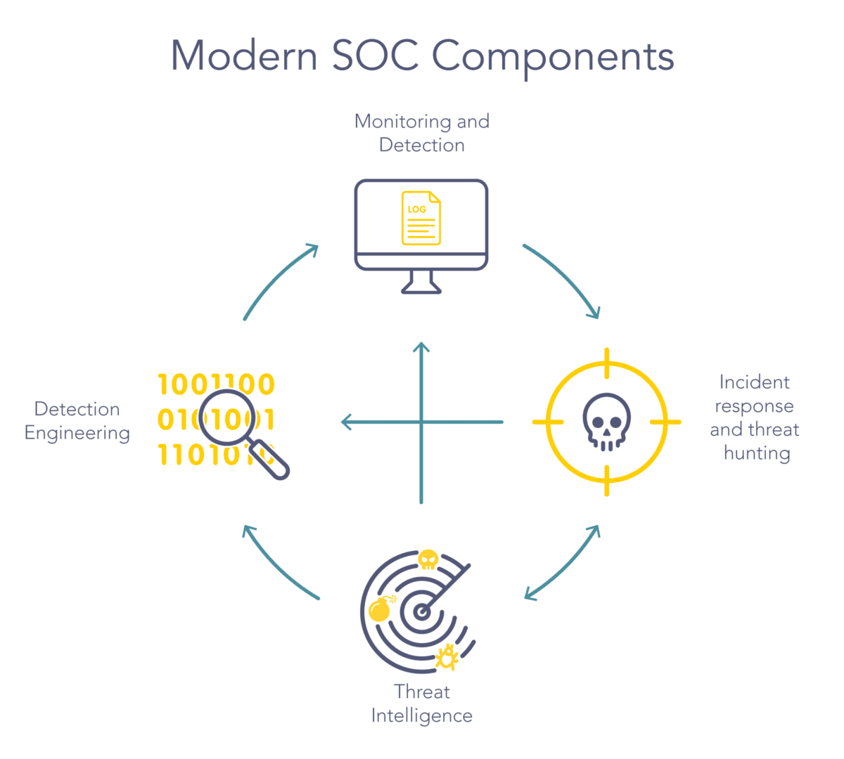 What Is A Security Operations Center SOC And How Does It Work