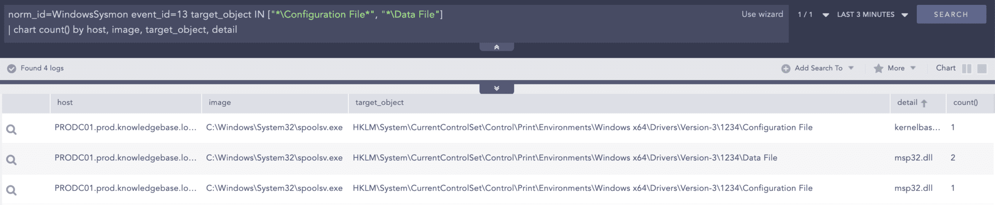 Newly loaded DLLs from Print Spooler’s registry location newly loaded DLLs from Print Spooler's registry location