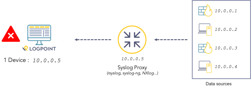 Problem statement