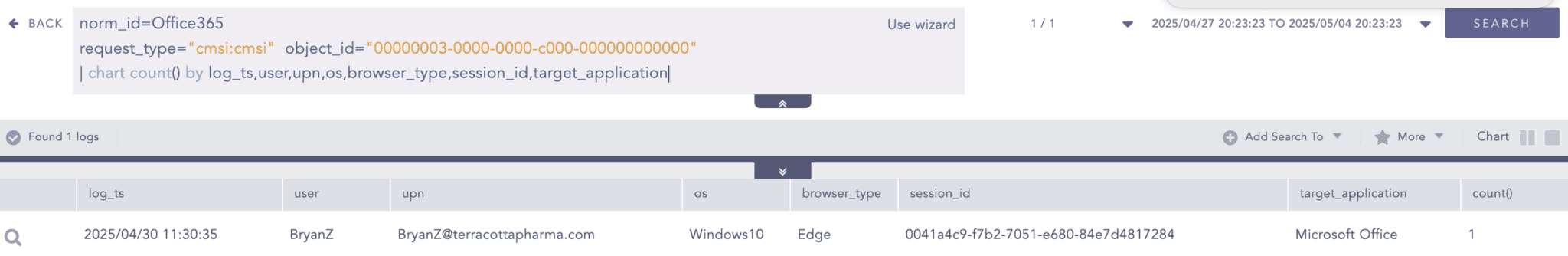 Detecting device code logins
