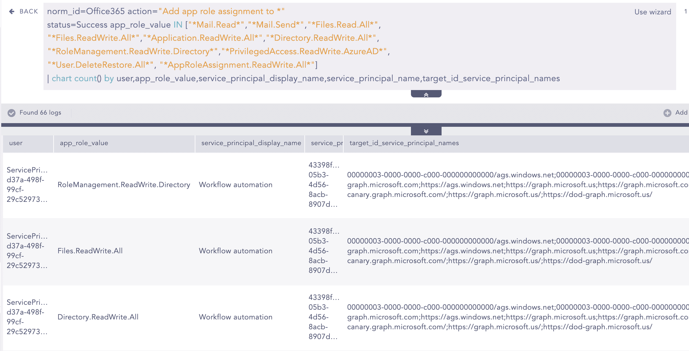 Entra ID suspicious permission granted to application