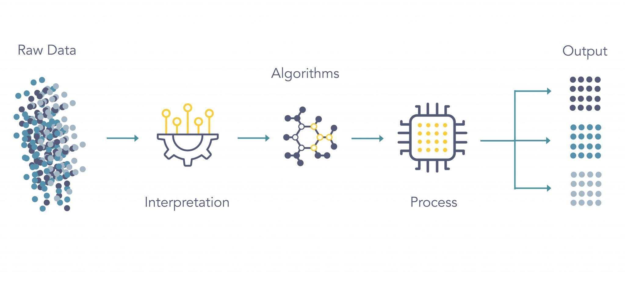 Machine Learning infographics 1 Machine Learning