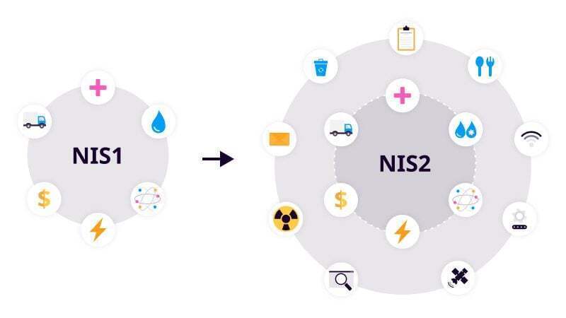 nis2-scopre-strength-3-1