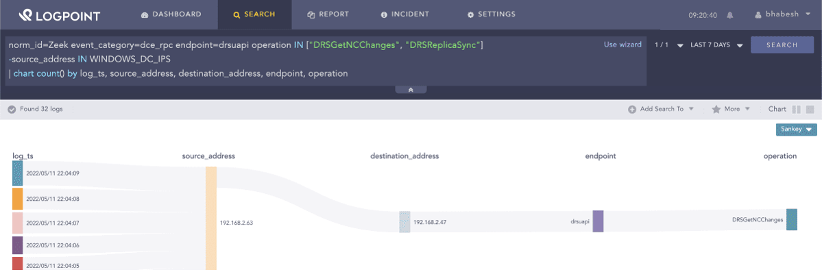 Searching for DCSync artifacts in Zeek events