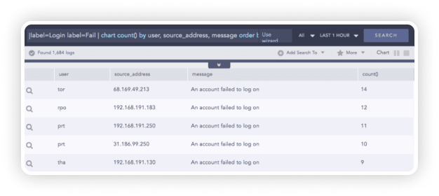 Detecting Access to Systems Detecting Access to Systems