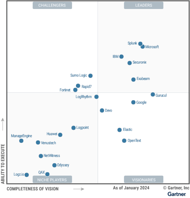 figure-1-magic-quadrant-for-security-information-and-event-management-1