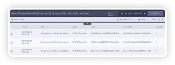 File Integrity Monitoring