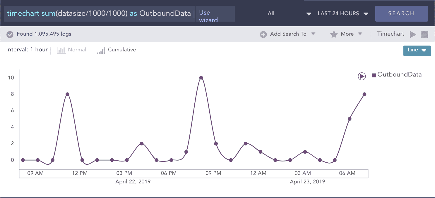 LogPoint SIEM UEBA use cases High Outbound Data Transfer