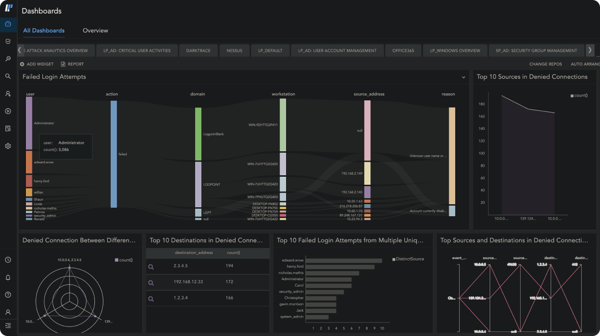 Centralize Data Monitoring for Heightened Visibility