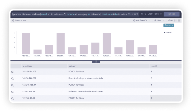 threat-indicators-by-categories-screen-k-1 threat-indicators-by-categories-screen-k-1