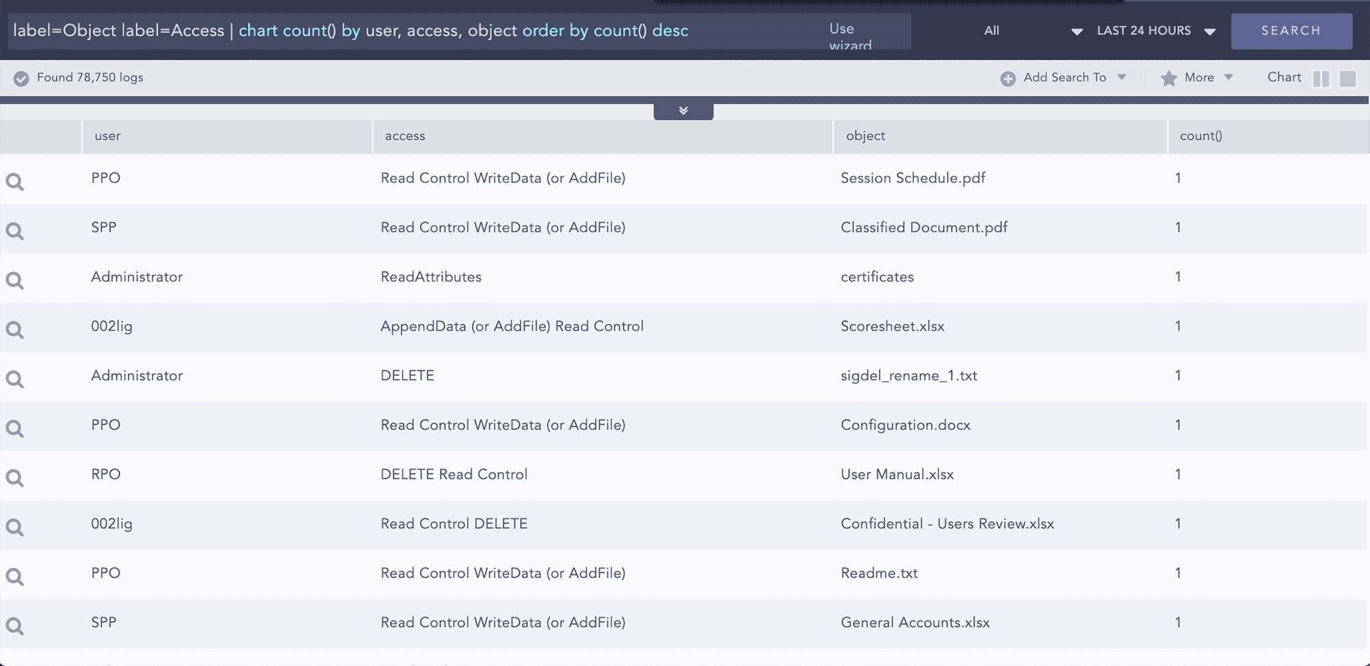 LogPoint for User Activity Monitoring widget
