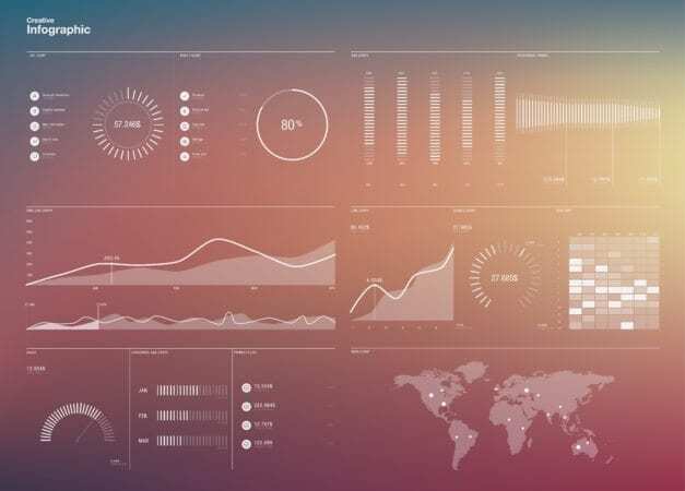Creating realtime, moving dashboards for Big-Screen Operations