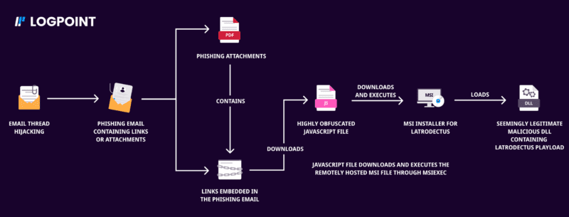 Latrodectus: The Wrath of Black Widow