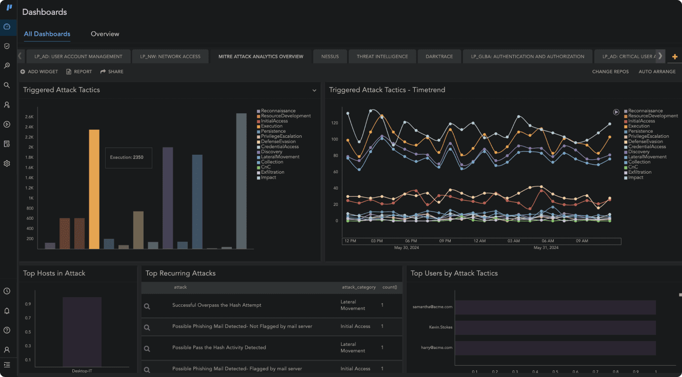 Cyber Defense Platform