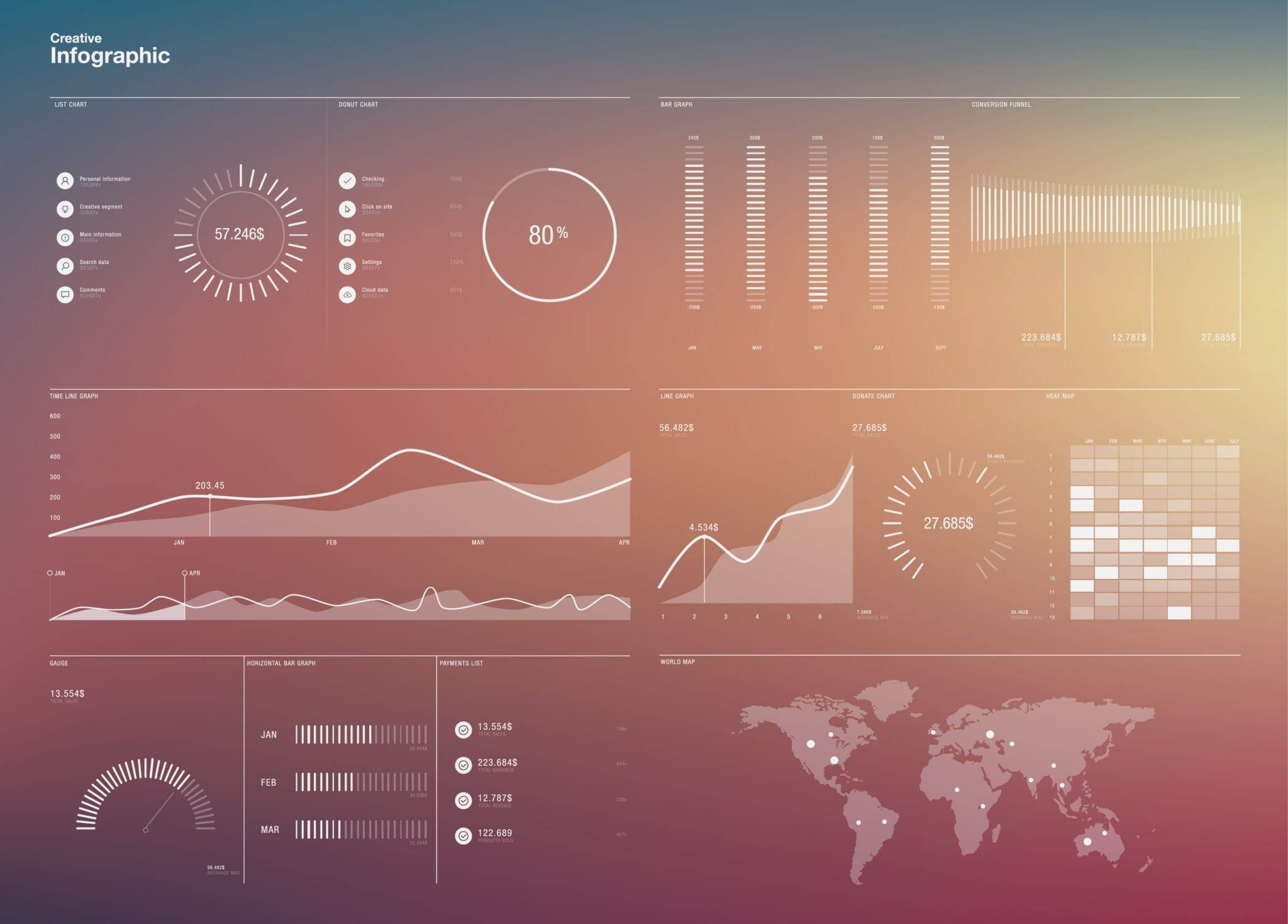 Blog-Creating real-time moving dashboards-big screen operations