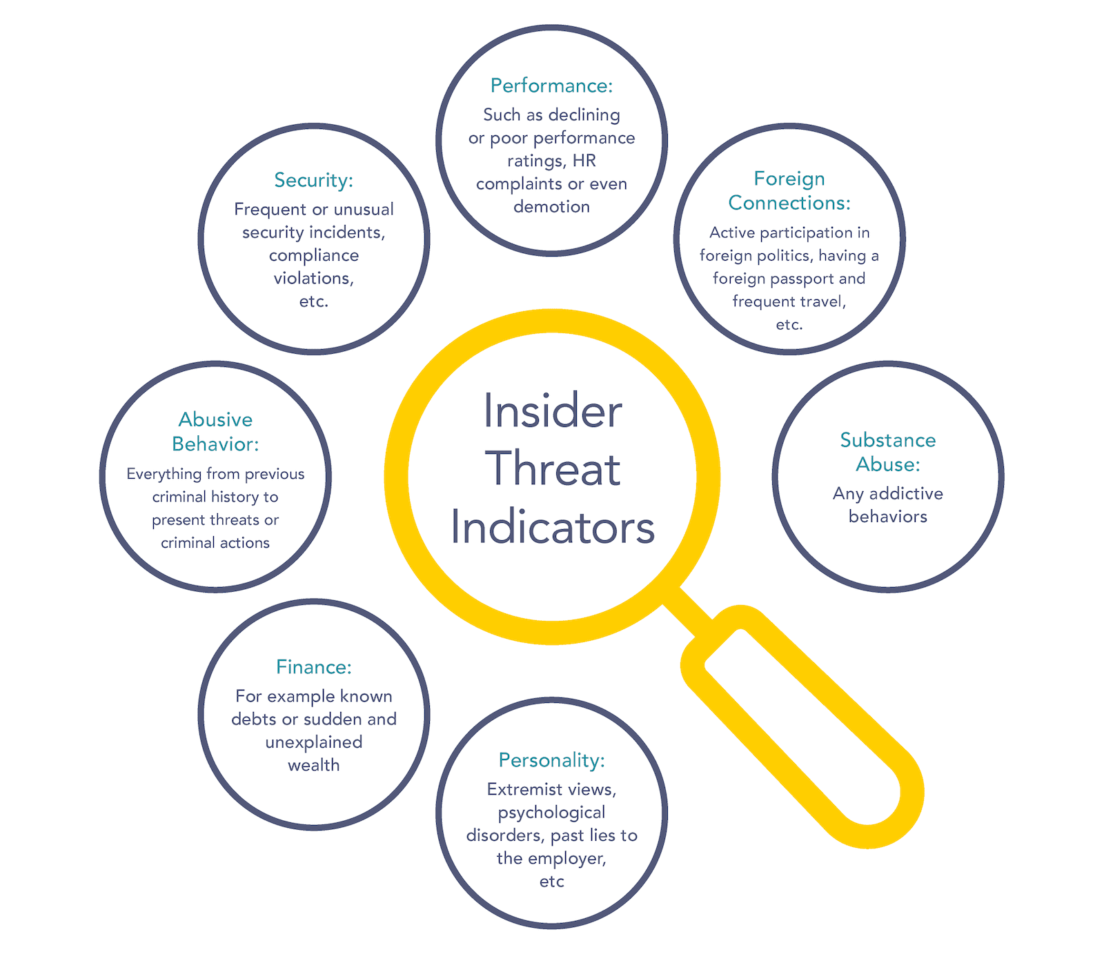 What Is An Insider Threat How To Define Detect And Stop An Insider 