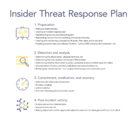 What Is An Insider Threat? How To Define, Detect And Stop An Insider Threat