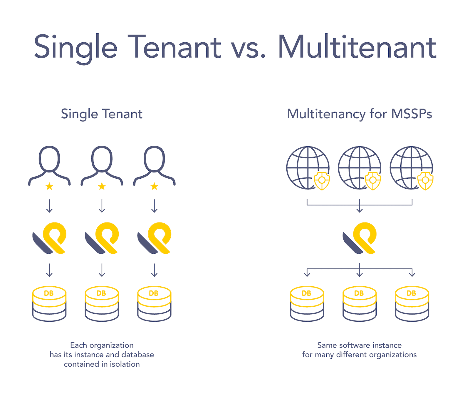 Els Sz ks gletek V laszt Multi Tenant App Szekr ny Sikolt s Webhely Vonal