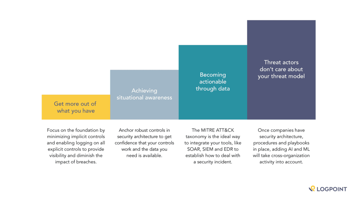 2021 – An outlook from the office of the CTO