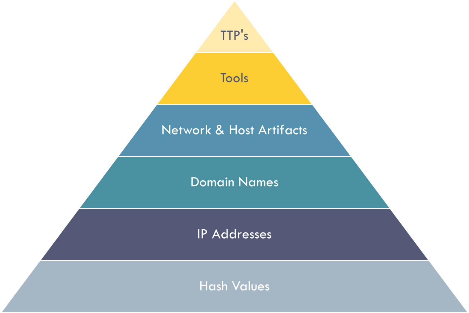 accelerate-detection-and-response-with-mitre-att-ck