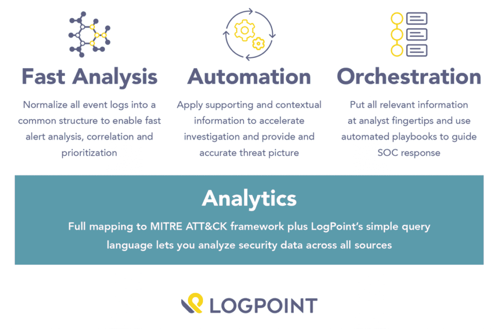 The Next Evolution Of SIEM And SOAR With LogPoint 7