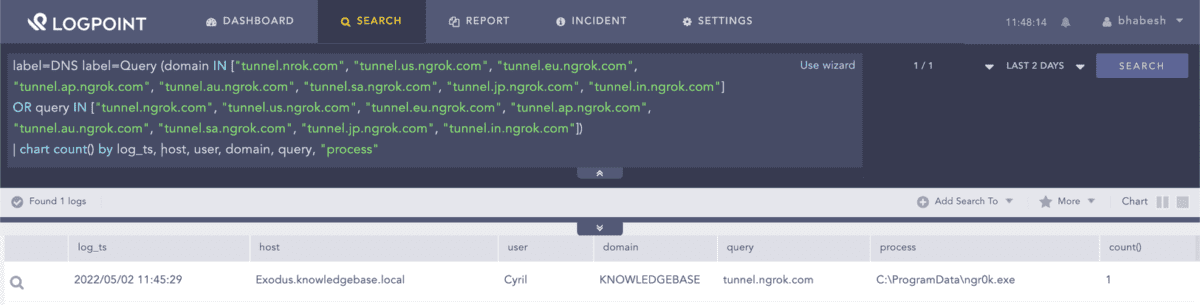 Hunting and remediating ngrok tunnels using Logpoint