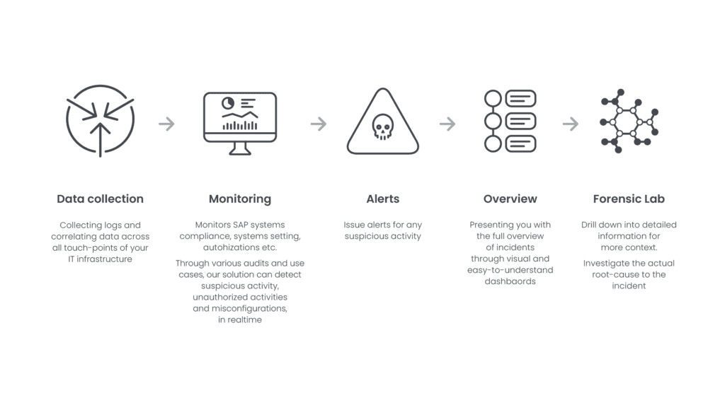 Business-critical applications: What are they and how do you protect ...