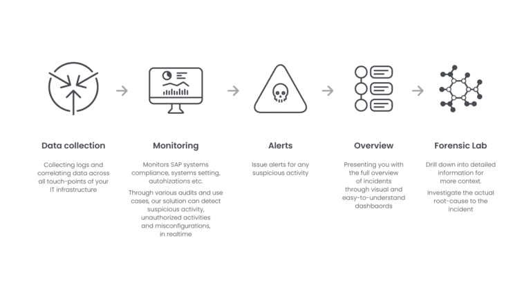 Business-critical applications: What are they and how do you protect ...