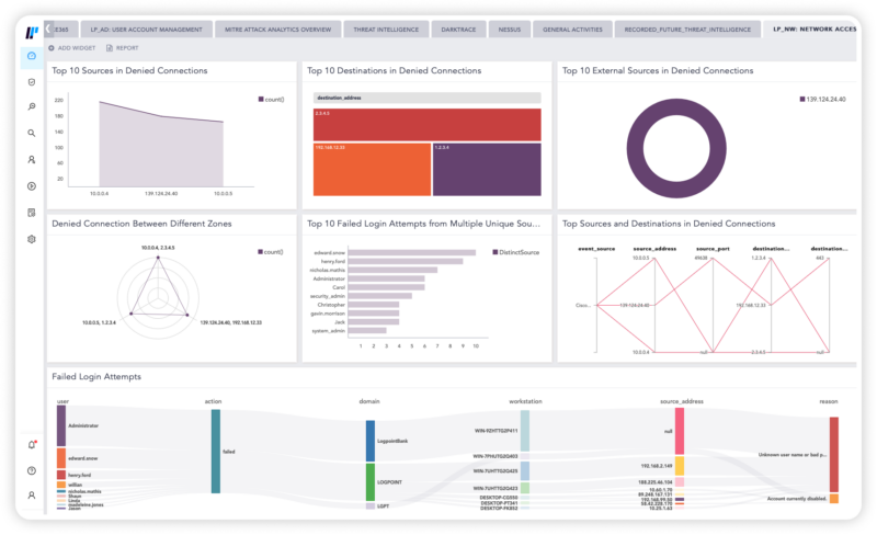 A world class SIEM solution - Logpoint