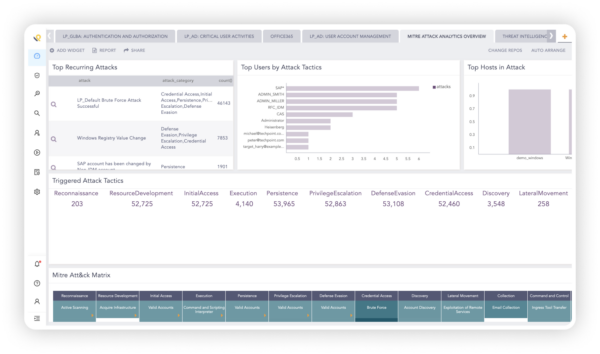 Insider Threat Protection - Logpoint