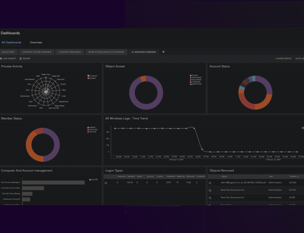 Machine Learning Ml Is Expanding The Possibilities Logpoint