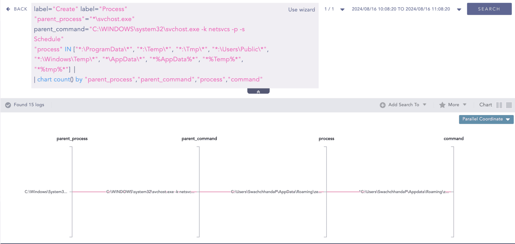 Scheduled Tasks 4