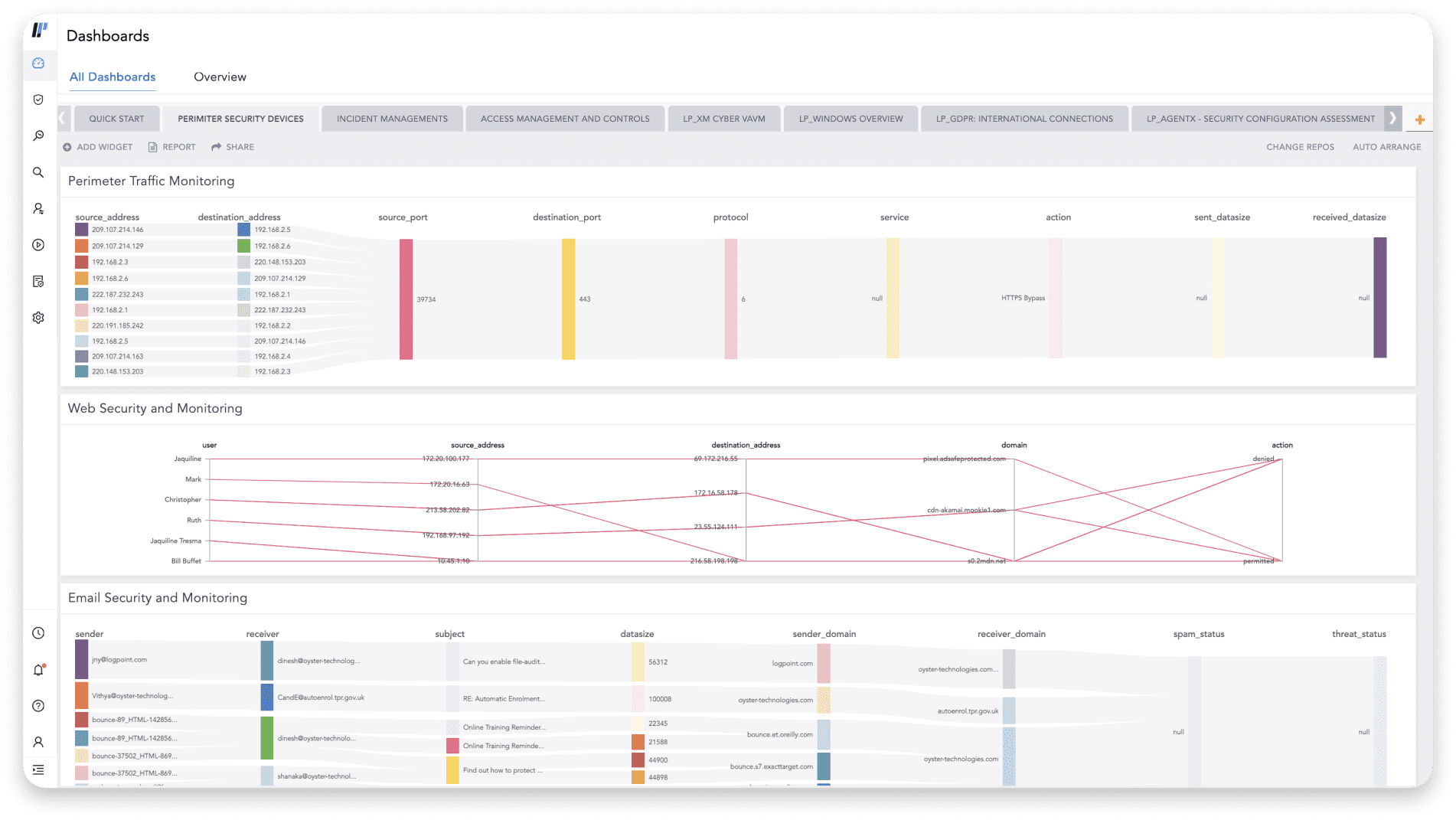 Logpoint for security analytics