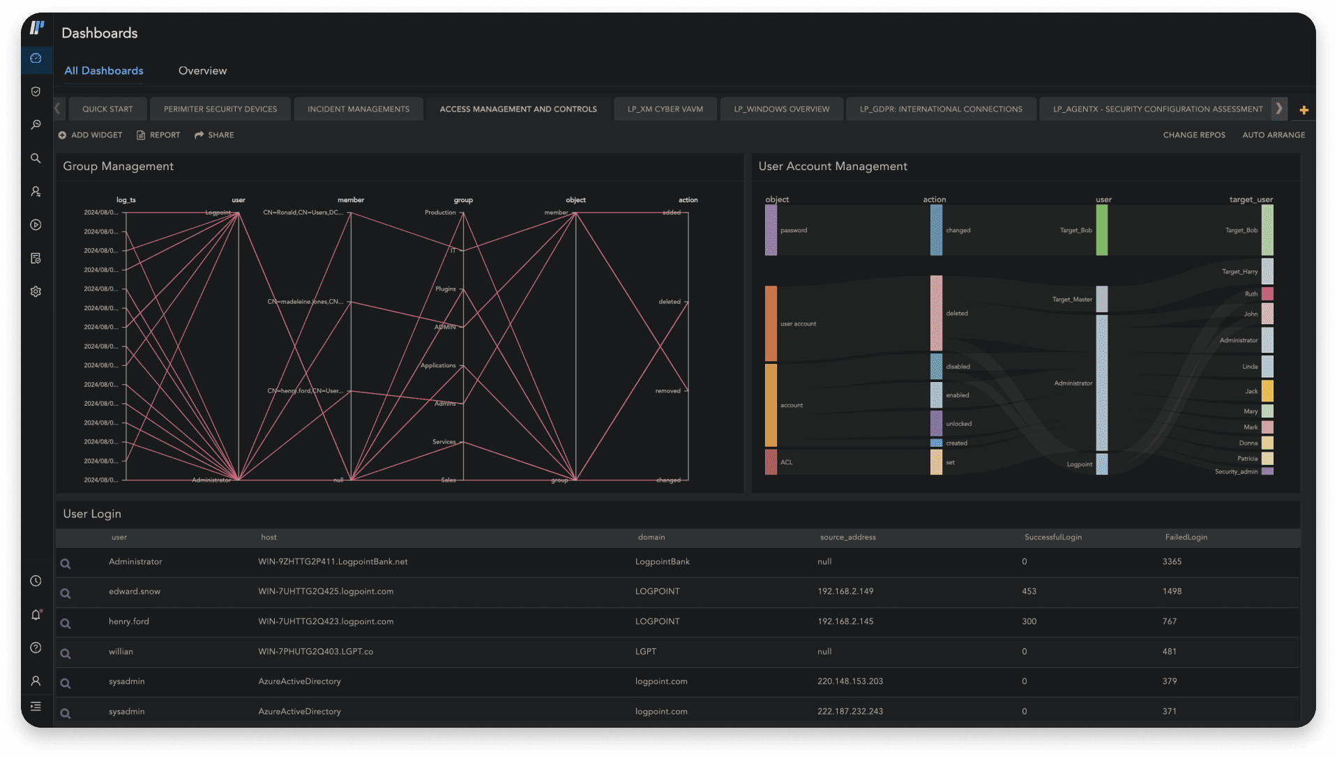 High visibility and compliance with Logpoint SIEM